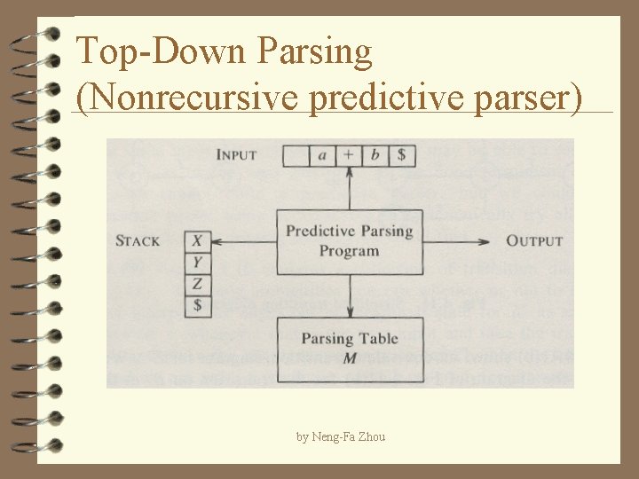 Top-Down Parsing (Nonrecursive predictive parser) by Neng-Fa Zhou 