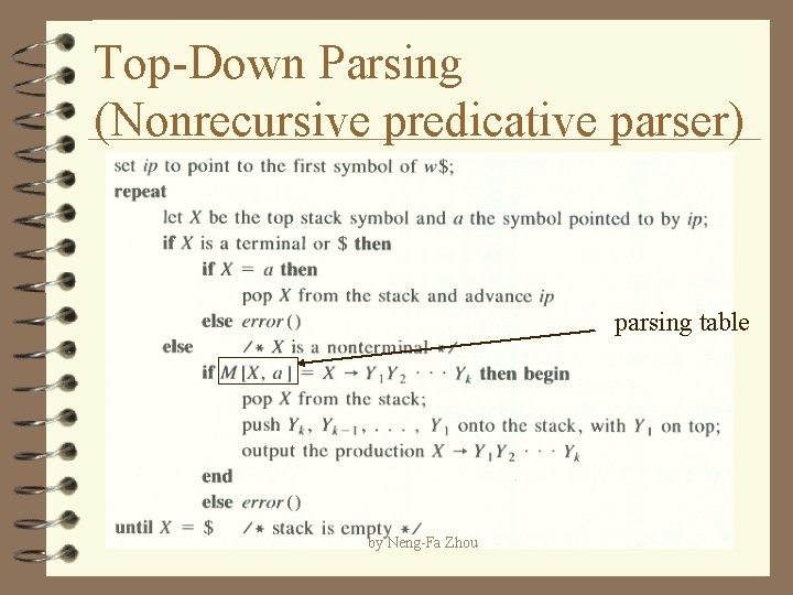 Top-Down Parsing (Nonrecursive predicative parser) parsing table by Neng-Fa Zhou 