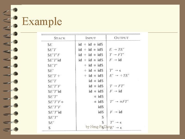 Example by Neng-Fa Zhou 