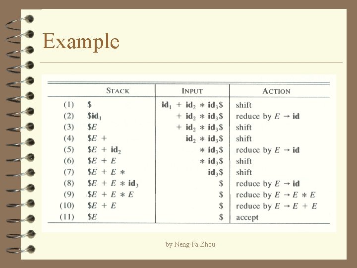 Example by Neng-Fa Zhou 