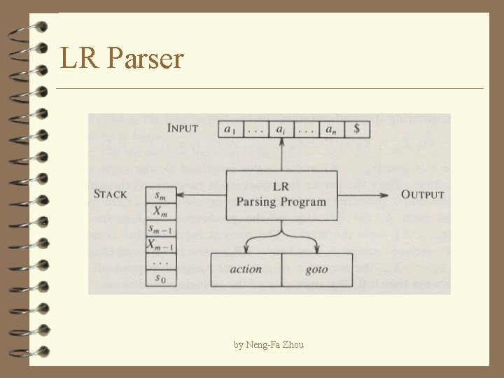 LR Parser by Neng-Fa Zhou 