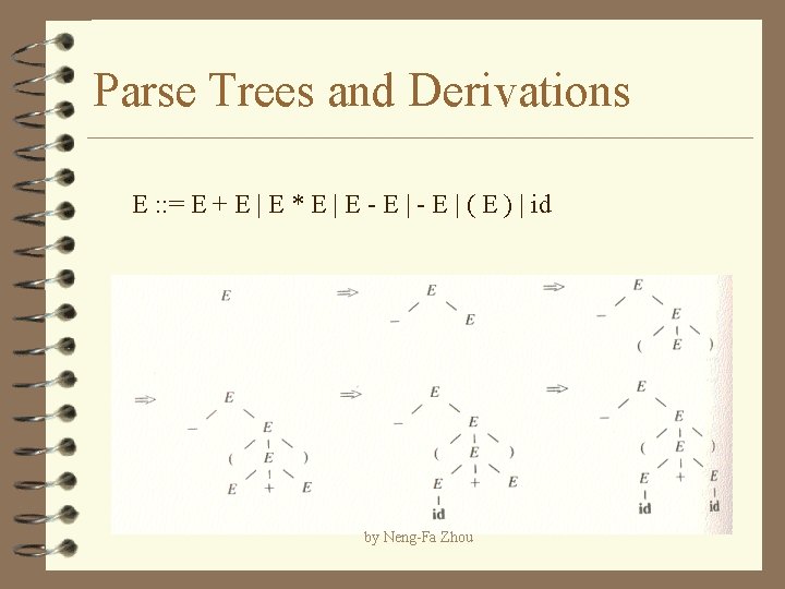 Parse Trees and Derivations E : : = E + E | E *