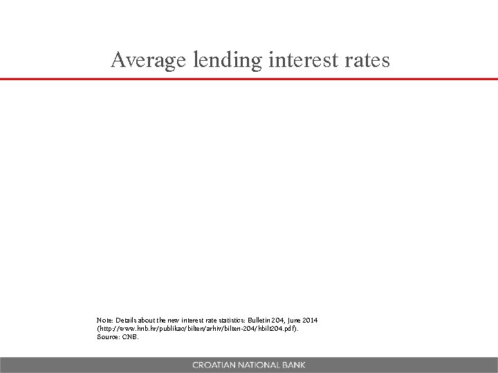 Average lending interest rates Note: Details about the new interest rate statistics: Bulletin 204,