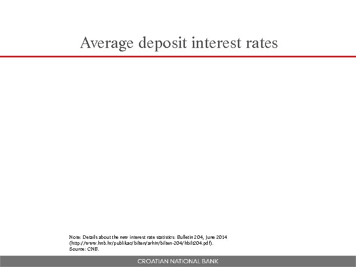 Average deposit interest rates Note: Details about the new interest rate statistics: Bulletin 204,