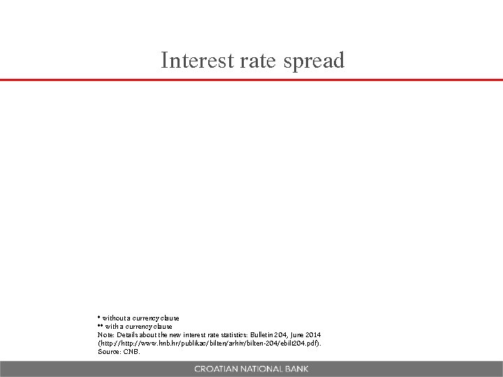 Interest rate spread * without a currency clause ** with a currency clause Note: