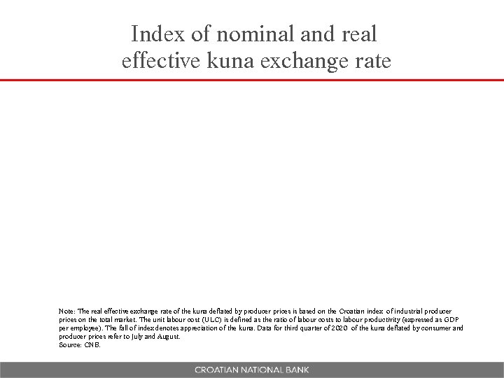 Index of nominal and real effective kuna exchange rate Note: The real effective exchange