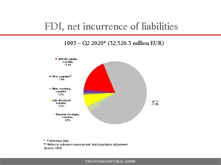 FDI, net incurrence of liabilities 1993 – Q 2 2020* (32, 526. 3 million