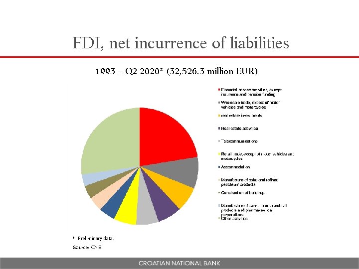 FDI, net incurrence of liabilities 1993 – Q 2 2020* (32, 526. 3 million