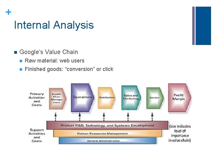 + Internal Analysis n Google’s Value Chain n Raw material: web users n Finished + Internal Analysis n Google’s Value Chain n Raw material: web users n Finished