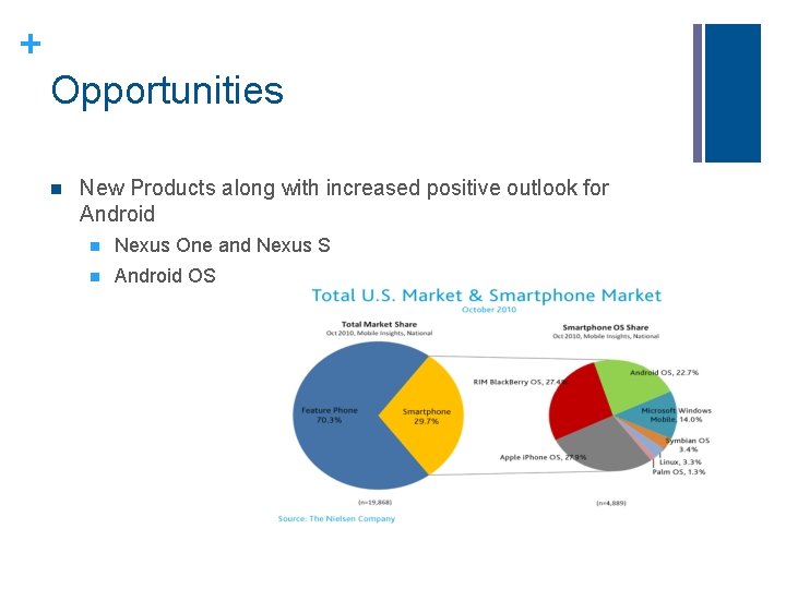 + Opportunities n New Products along with increased positive outlook for Android n Nexus + Opportunities n New Products along with increased positive outlook for Android n Nexus