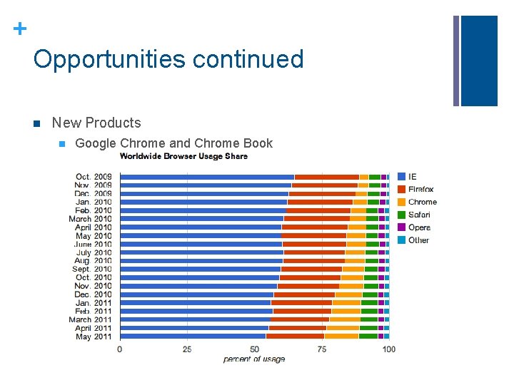 + Opportunities continued n New Products n Google Chrome and Chrome Book + Opportunities continued n New Products n Google Chrome and Chrome Book