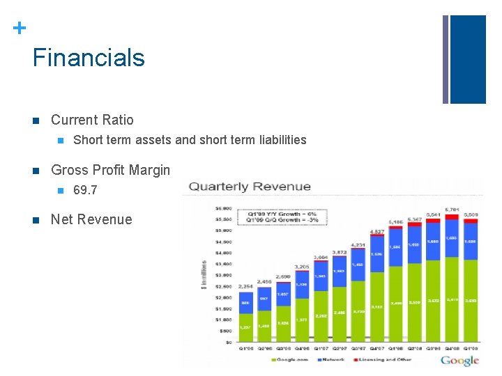 + Financials n Current Ratio n n Gross Profit Margin n n Short term + Financials n Current Ratio n n Gross Profit Margin n n Short term