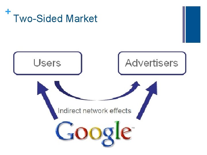 + Two-Sided Market + Two-Sided Market