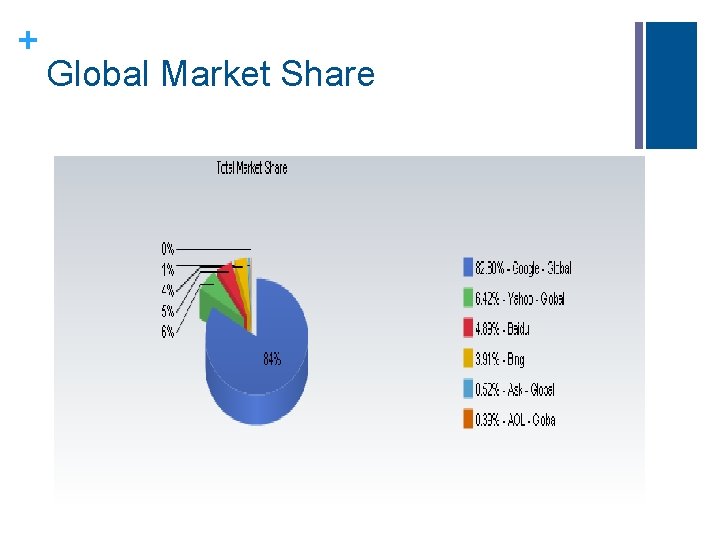 + Global Market Share + Global Market Share
