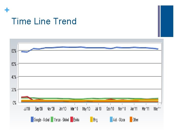 + Time Line Trend + Time Line Trend