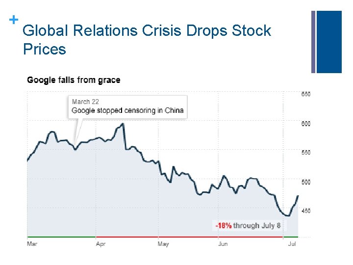 + Global Relations Crisis Drops Stock Prices + Global Relations Crisis Drops Stock Prices