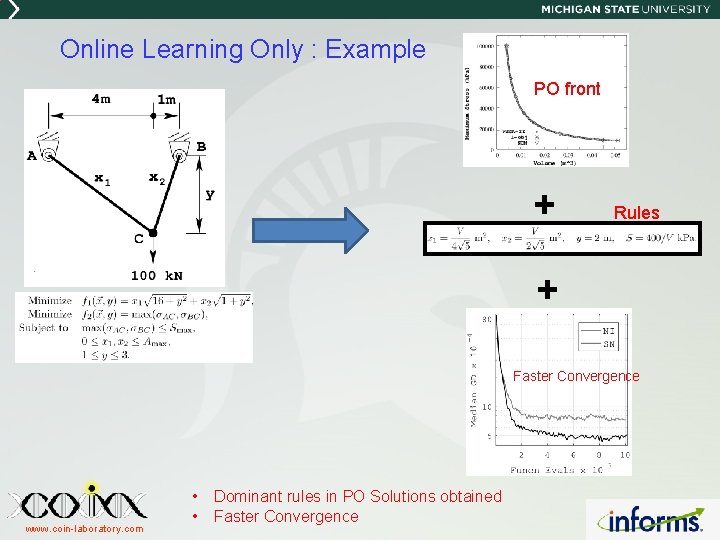 Online Learning Only : Example PO front + Rules + Faster Convergence www. coin-laboratory.