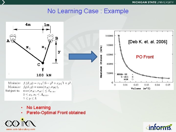 No Learning Case : Example [Deb K. et. al. 2006] PO Front • No