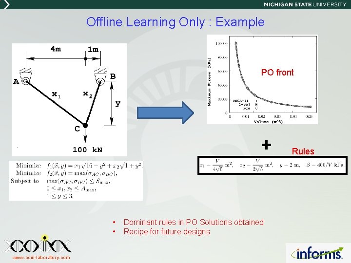 Offline Learning Only : Example PO front + • • www. coin-laboratory. com Dominant