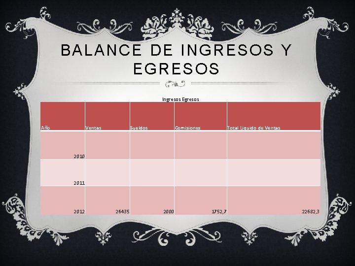 BALANCE DE INGRESOS Y EGRESOS Ingresos Egresos Año Ventas Sueldos Comisiones Total Liquido de