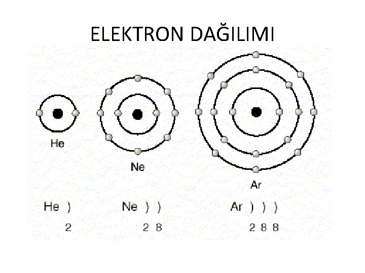 ELEKTRON DAĞILIMI 