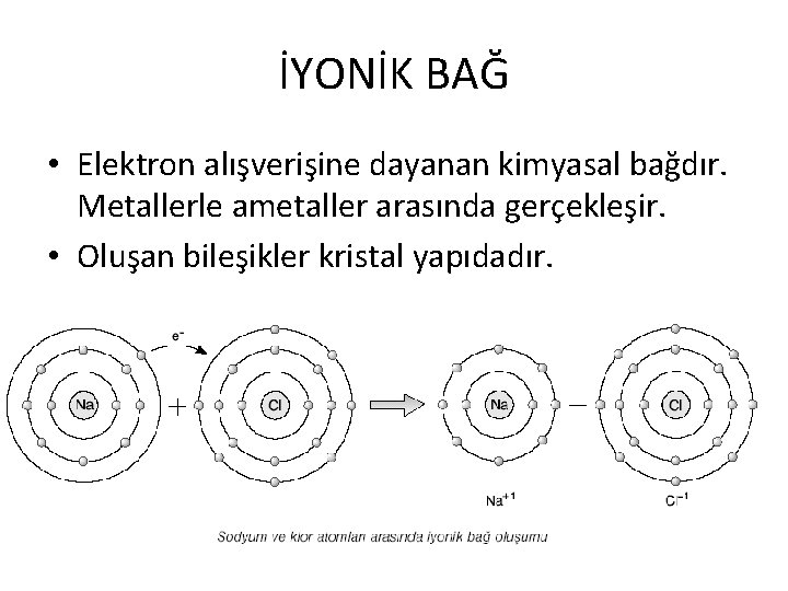 İYONİK BAĞ • Elektron alışverişine dayanan kimyasal bağdır. Metallerle ametaller arasında gerçekleşir. • Oluşan