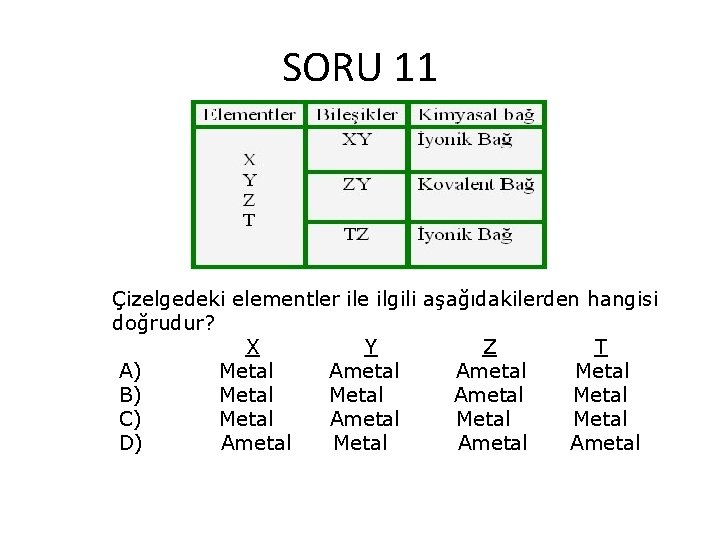 SORU 11 Çizelgedeki elementler ile ilgili aşağıdakilerden hangisi doğrudur? X Y Z T A)