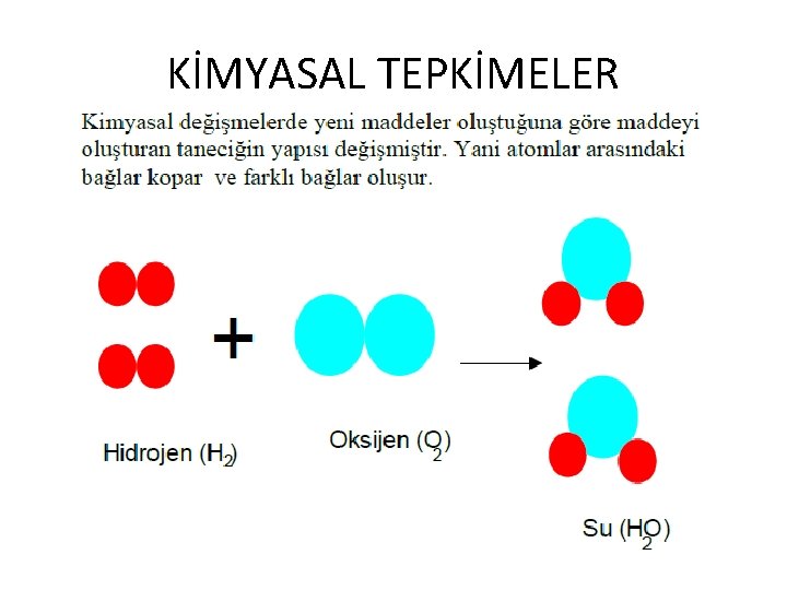 KİMYASAL TEPKİMELER 