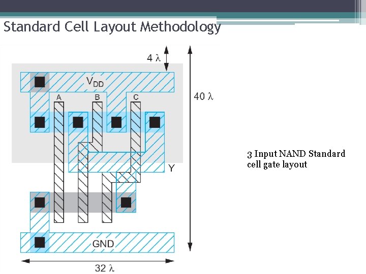 Standard Cell Layout Methodology 3 Input NAND Standard cell gate layout 
