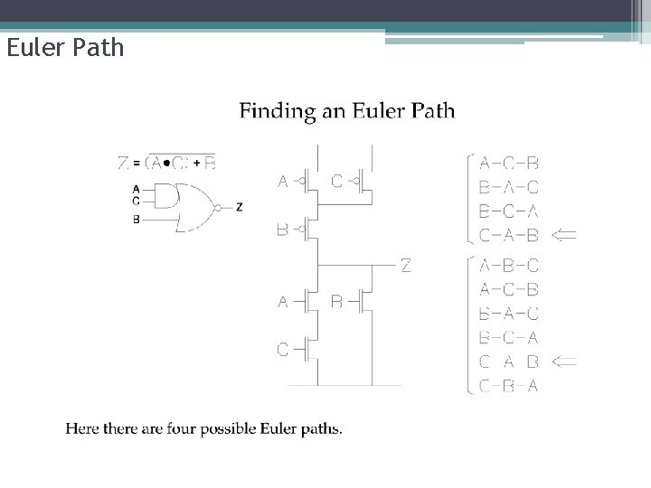 Euler Path 