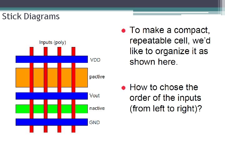 Stick Diagrams 