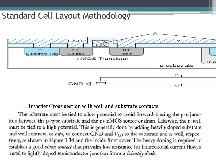 Standard Cell Layout Methodology Inverter Cross section with well and substrate contacts 