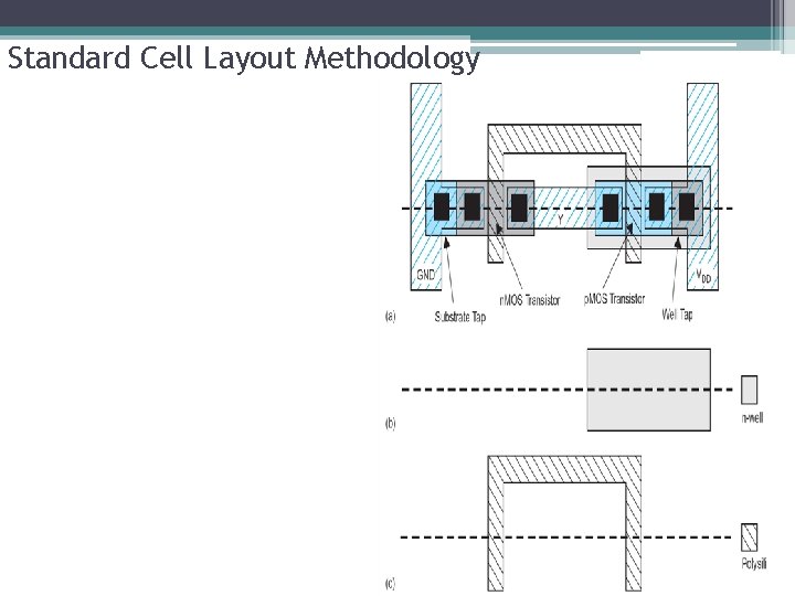 Standard Cell Layout Methodology 