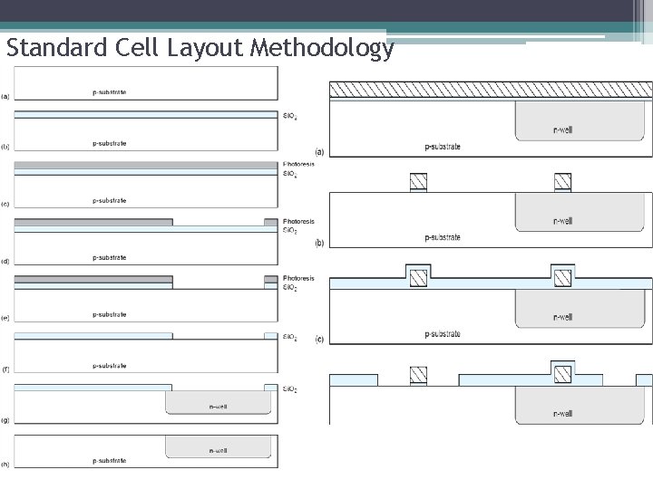 Standard Cell Layout Methodology 