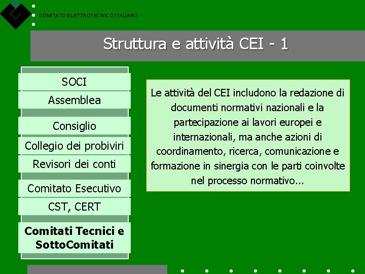 COMITATO ELETTROTECNICO ITALIANO Struttura e attività CEI - 1 SOCI Assemblea Consiglio Collegio dei