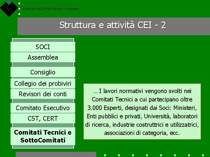 COMITATO ELETTROTECNICO ITALIANO Struttura e attività CEI - 2 SOCI Assemblea Consiglio Collegio dei