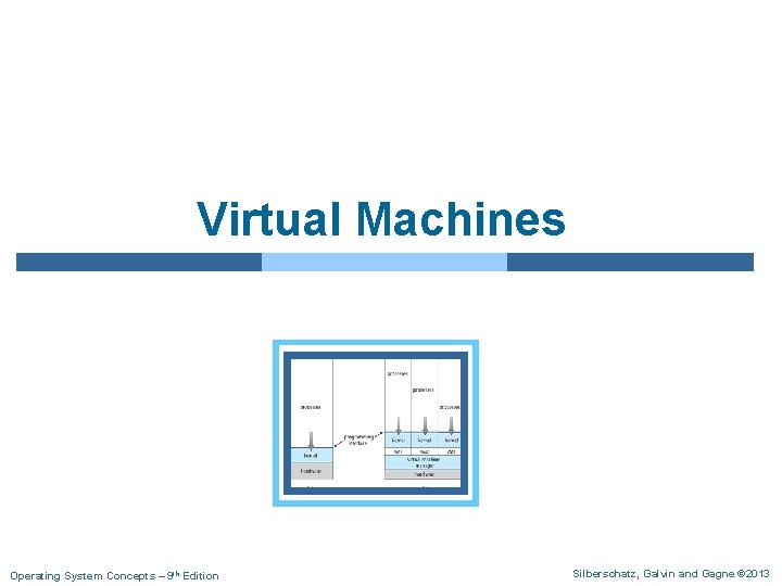 Virtual Machines Operating System Concepts – 9 th Edition Silberschatz, Galvin and Gagne ©