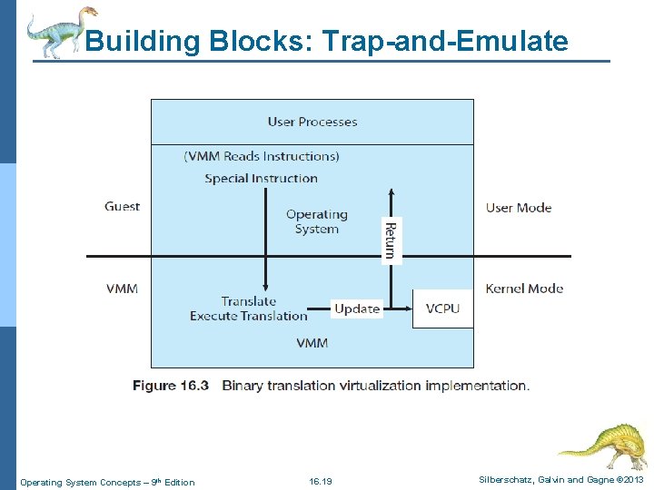 Building Blocks: Trap-and-Emulate Operating System Concepts – 9 th Edition 16. 19 Silberschatz, Galvin