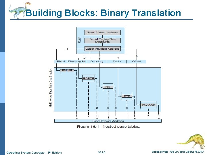 Building Blocks: Binary Translation Operating System Concepts – 9 th Edition 16. 25 Silberschatz,