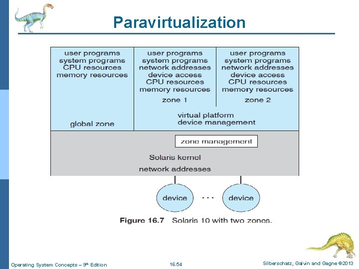 Paravirtualization Operating System Concepts – 9 th Edition 16. 54 Silberschatz, Galvin and Gagne