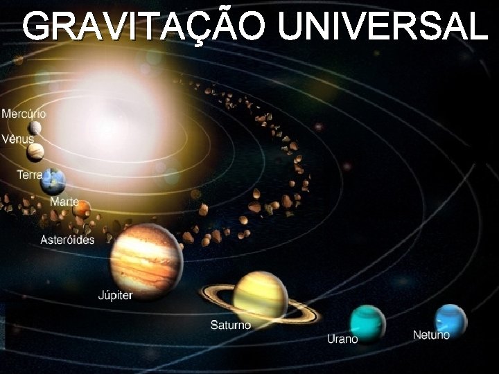 GRAVITAÇÃO UNIVERSAL FÍSICA-Tomás Gravitação Universal 