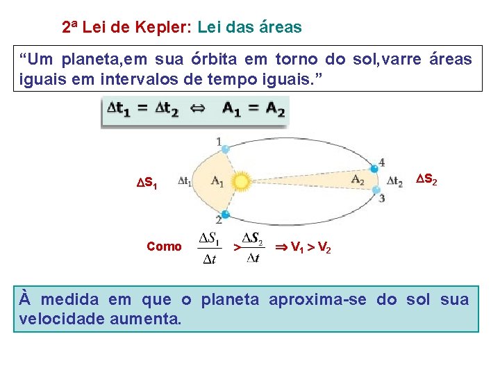 2ª Lei de Kepler: Lei das áreas “Um planeta, em sua órbita em torno