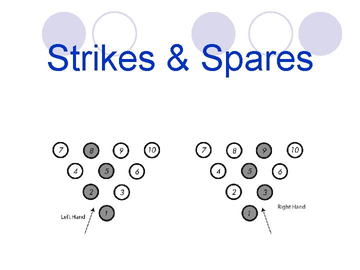 Strikes & Spares 