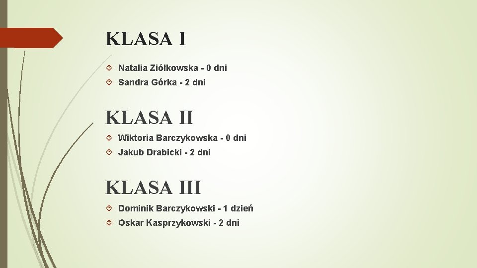 KLASA I Natalia Ziółkowska - 0 dni Sandra Górka - 2 dni KLASA II