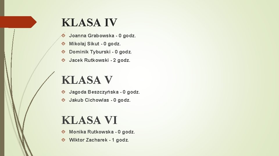 KLASA IV Joanna Grabowska - 0 godz. Mikołaj Sikut - 0 godz. Dominik Tyburski