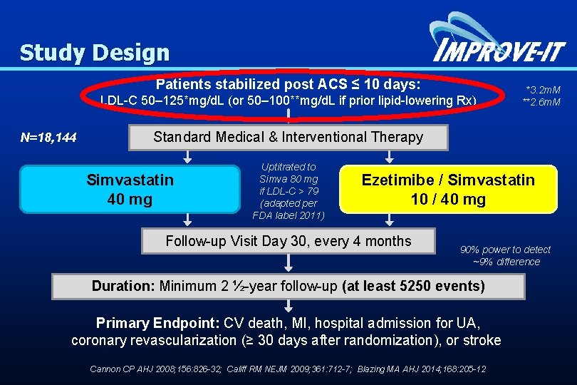 Study Design Patients stabilized post ACS ≤ 10 days: LDL-C 50– 125*mg/d. L (or