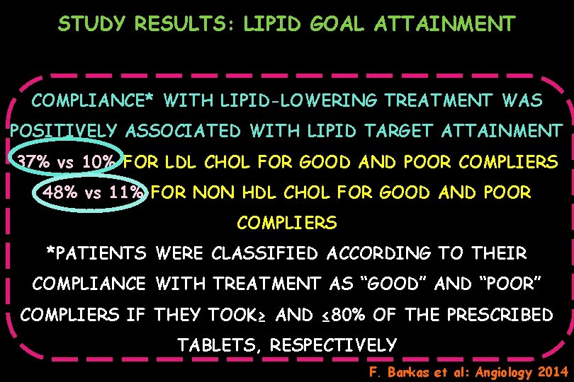 STUDY RESULTS: LIPID GOAL ATTAINMENT COMPLIANCE* WITH LIPID-LOWERING TREATMENT WAS POSITIVELY ASSOCIATED WITH LIPID