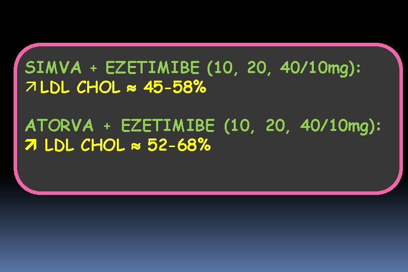 SIMVA + EZETIMIBE (10, 20, 40/10 mg): ä LDL CHOL 45 -58% ATORVA +