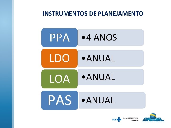 INSTRUMENTOS DE PLANEJAMENTO PPA • 4 ANOS LDO • ANUAL LOA • ANUAL PAS