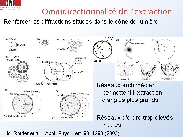 Omnidirectionnalité de l’extraction Renforcer les diffractions situées dans le cône de lumière Réseaux archimèdien